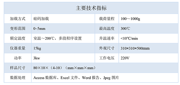 技术指标-600.png