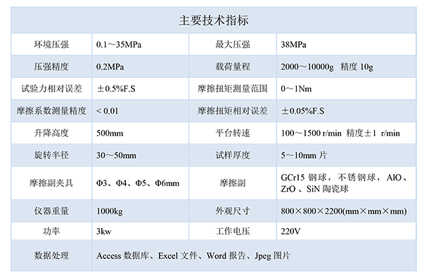 技术指标-600.png