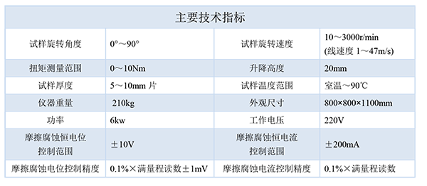 技术指标最新-600.png