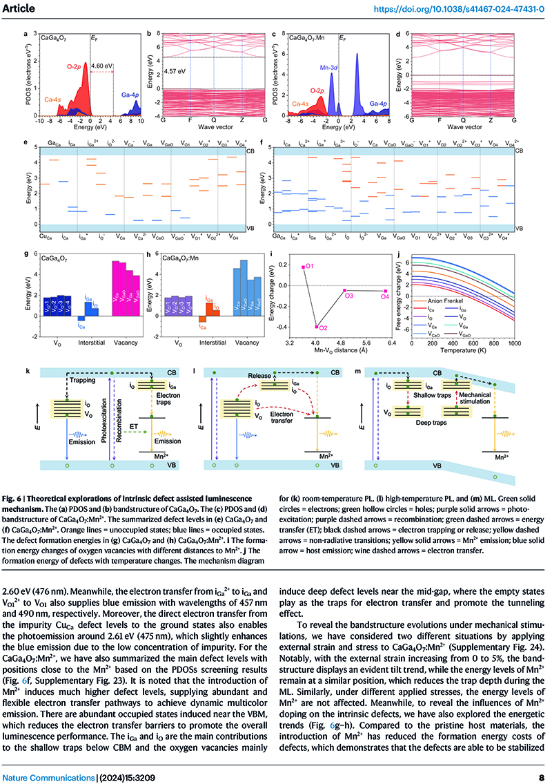 Dynamic multicolor emissions of multimodal phosphors by Mn2+ trace doping in self-activated CaGa4O7-8.jpg