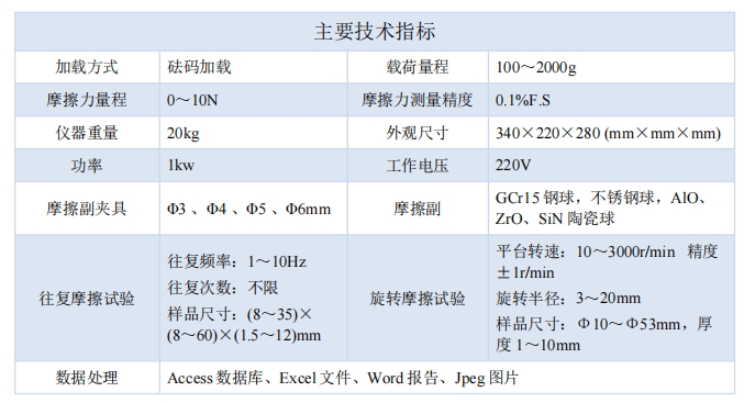 技术指标.png