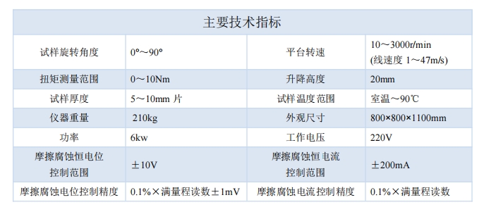 技术指标最新.png