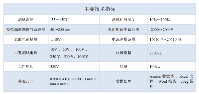 技术指标新.png